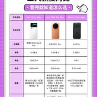 三大影像超大杯旗舰对比✨别光堆参数，看人群选机