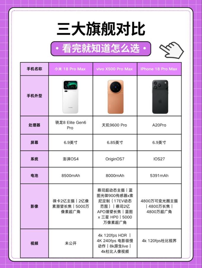 手机