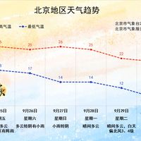 中秋的第一批"错峰人"已经堵路上了:读完6省市交管研判,我把双节真正堵的时段捋成了一张表
