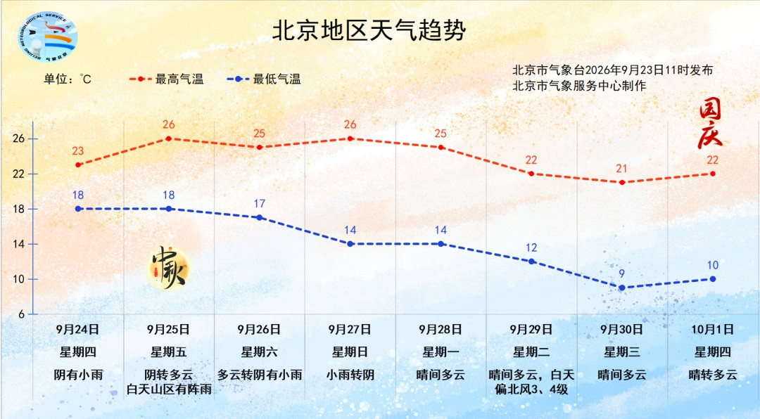 中秋的第一批
