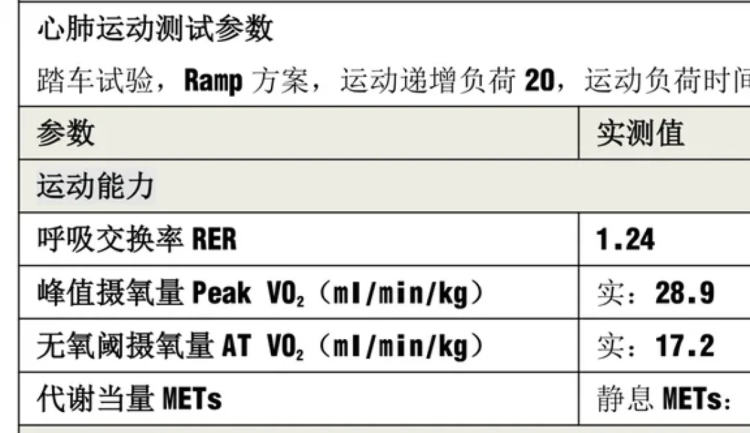 医院测出28.9、表上说45:对完这两个月十来条佳明