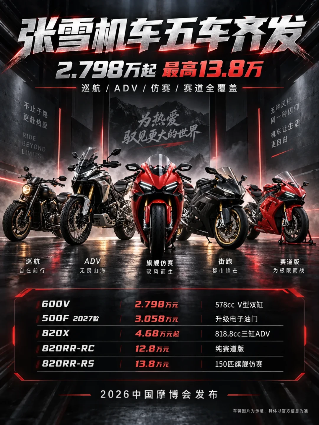 13万8的在交付、210匹的没定价、144匹的吵没了价:三台国产公升仿赛,谁的牌还没翻开