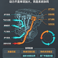摩托车性能改装的核心要素