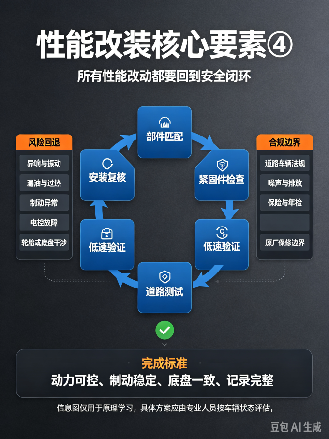 摩托车整车
