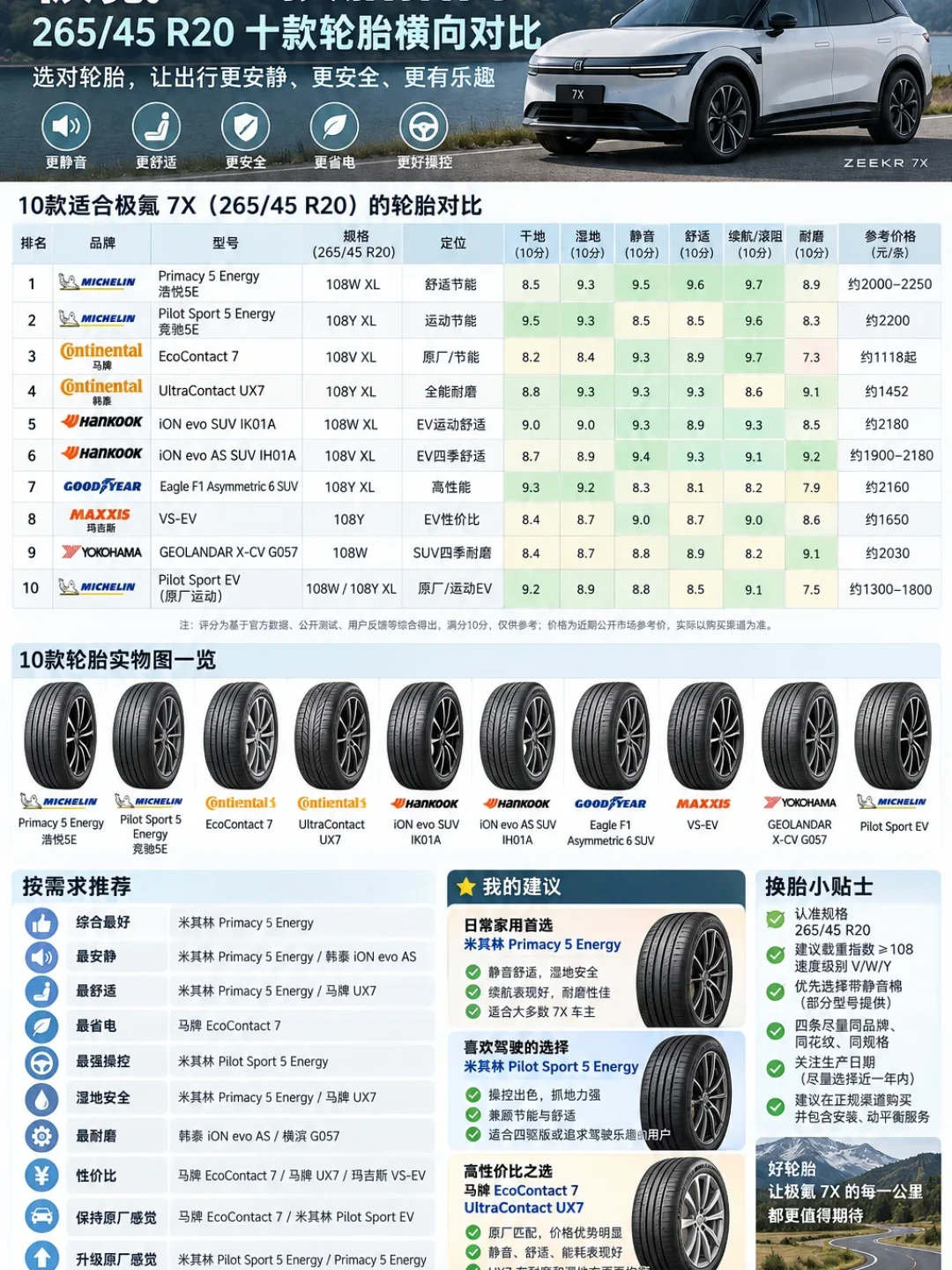 007GT磨到露钢丝的是米其林，海豹的原厂马牌只跑了4.9万：电车换第二套胎前，先把驱动轴、价签、载重指数三本账对完