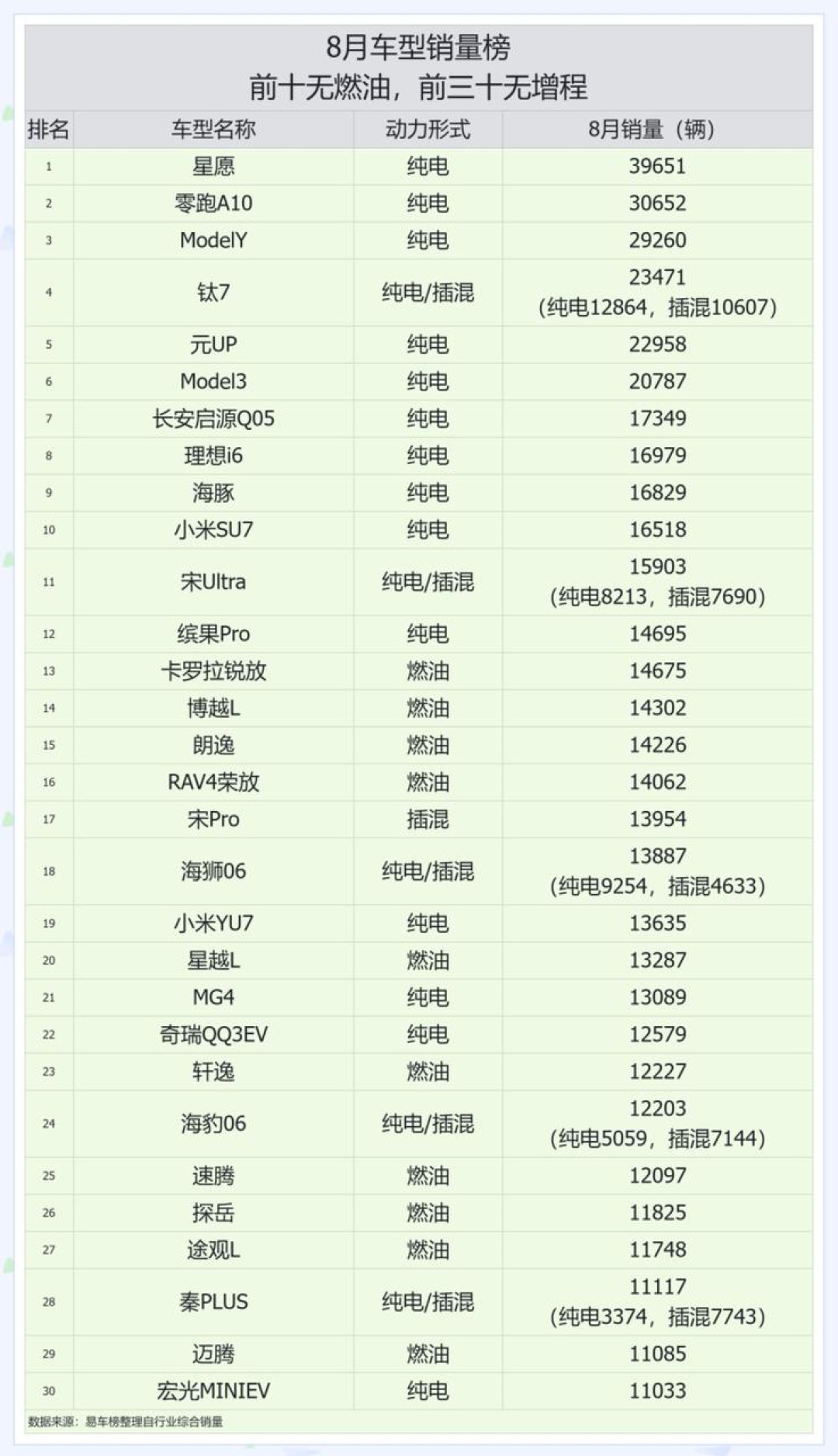 喊过“油车没未来”的零跑，转头申请燃油车资质：插混在国内算“油车”、在欧洲成中国车突破口，等车前先对完这三笔账