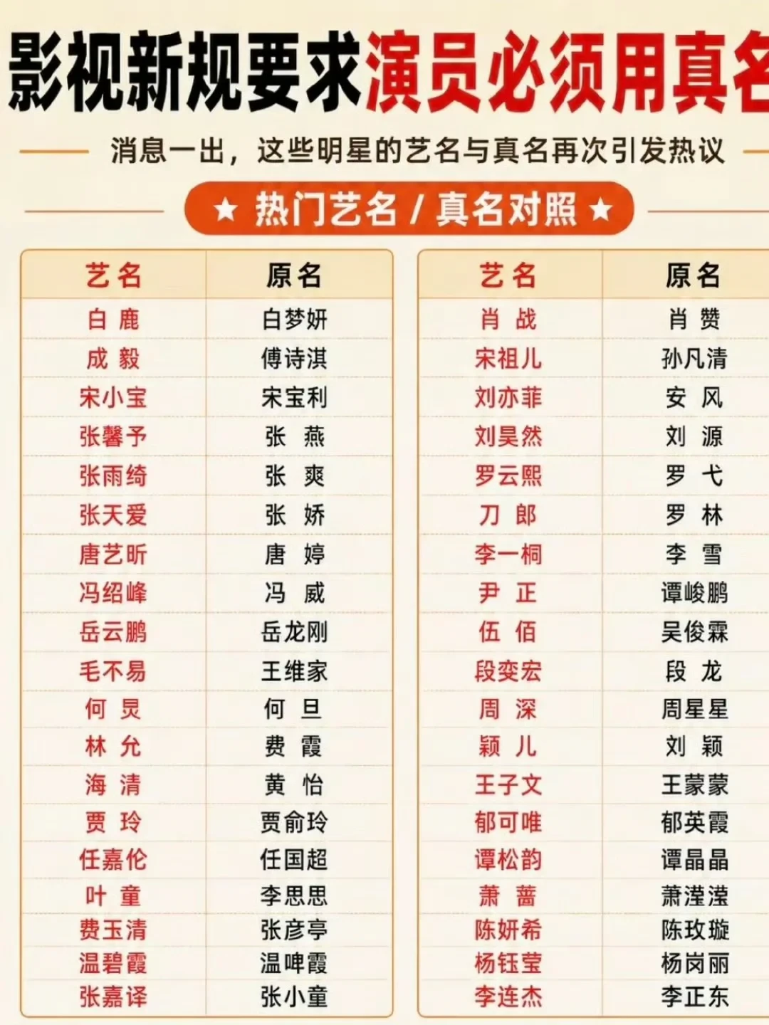 《欢聚》海报风波真算违规？我把署名新规《通知》原文对着这三个月的乱局逐条核完——撕番没消失，只是学会了引用条款