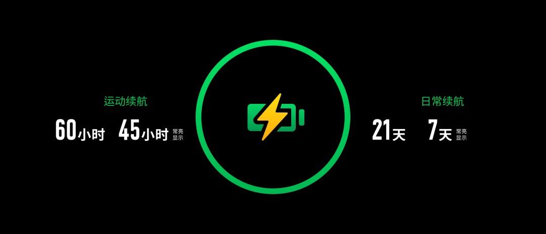 官方定价2999的高驰PACE 4 Pro:两场同场对照都说心率和GPS跟老款打平——那这一千多的差价到底买什么?
