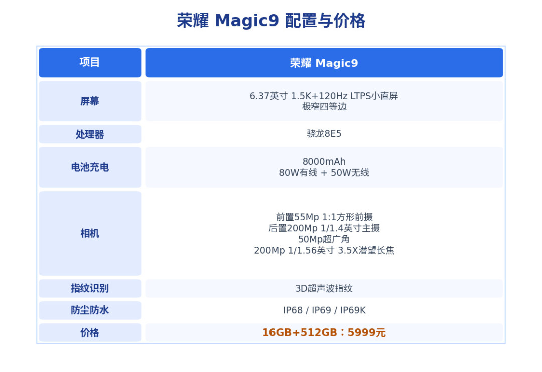 1698元的GT库存告急、Power2已贵500、Magic9钉死5999吃国补:这个双节,荣耀三个价位谁该立刻买、谁该等