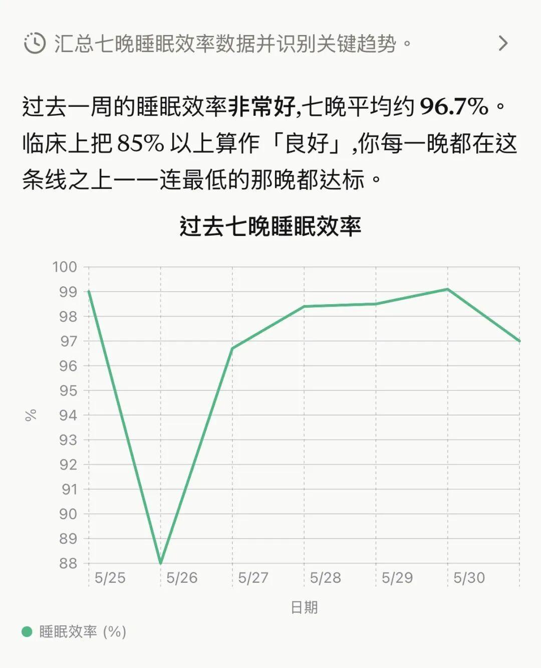 苹果无屏手环最早2028：Fitbit Air热度爆表份额却只有9%，现在上车还是等？