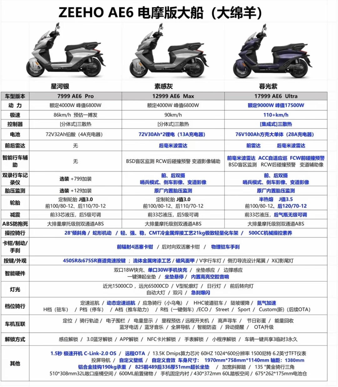 极核AE6交车满月，车主圈最火的不是零百而是充电：从手搓直流快充口到8888元第三方锂电，四条补能路线的价格和风险我排了一遍