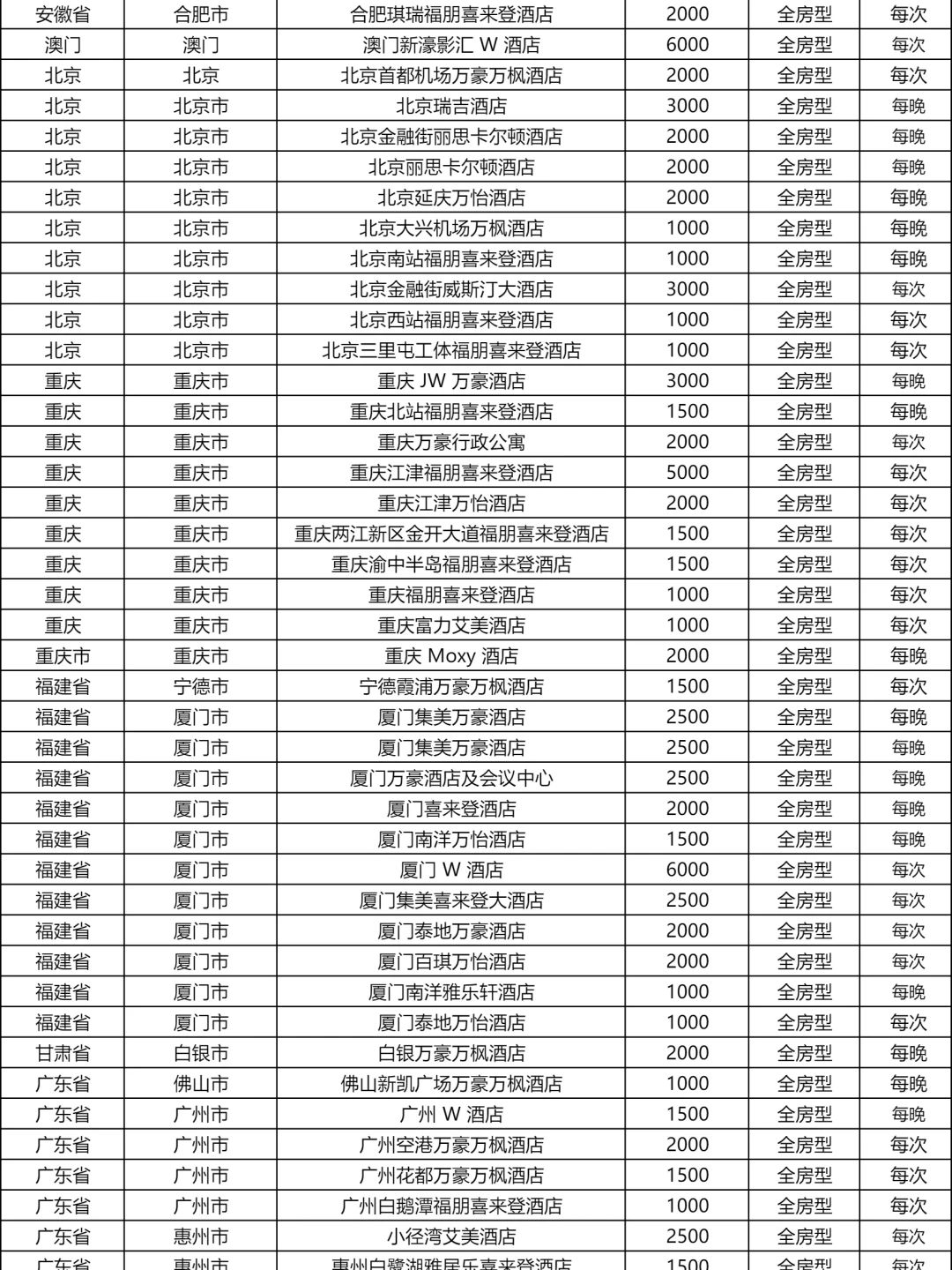 满1099减1000的酒店券只活了一小时：高德连夜回收、客服开始补券，订到的别退，没抢到的别买二手