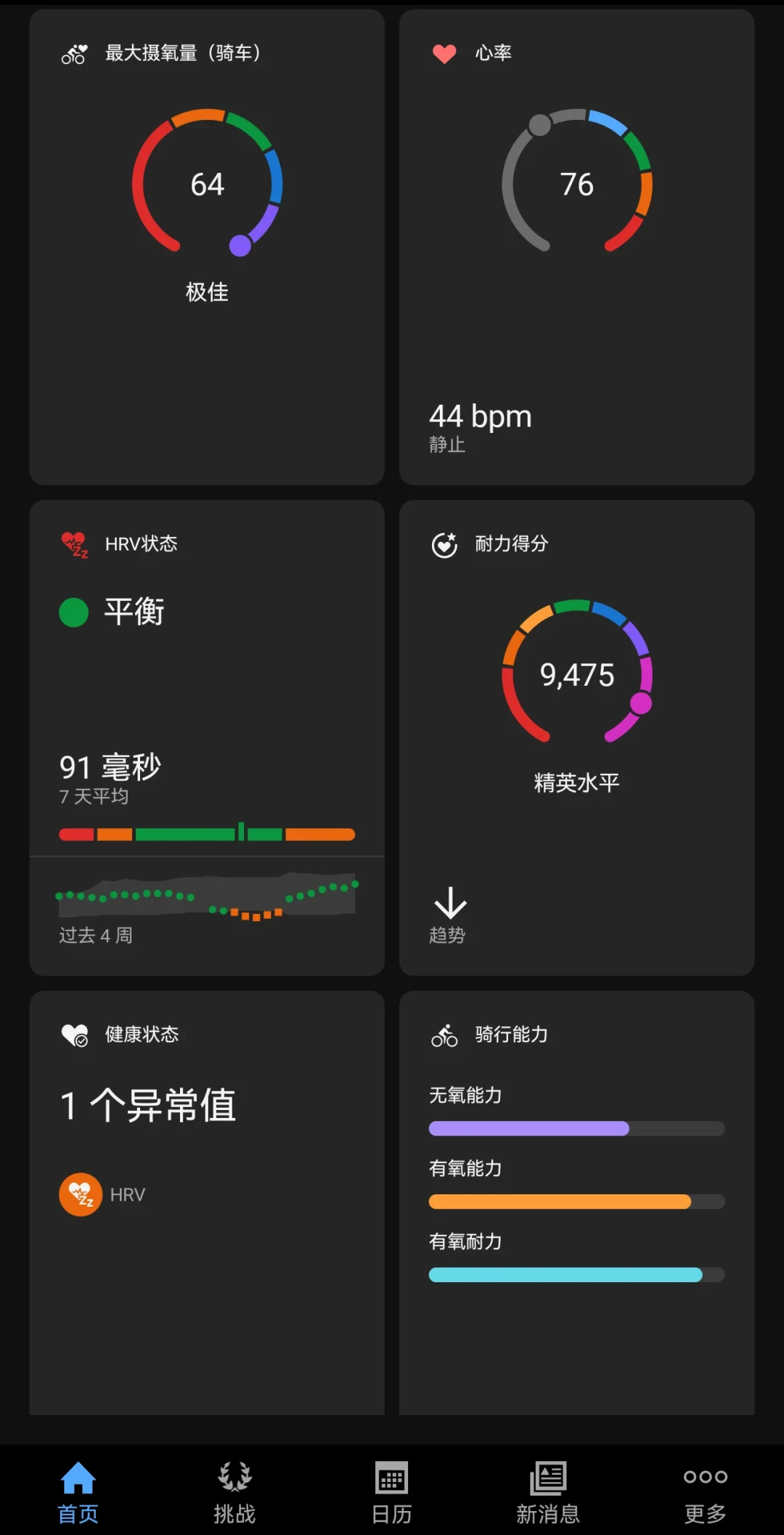 佳明的HRV测一整晚,Apple Watch白天“随手抓”:你的HRV真不该和别人比