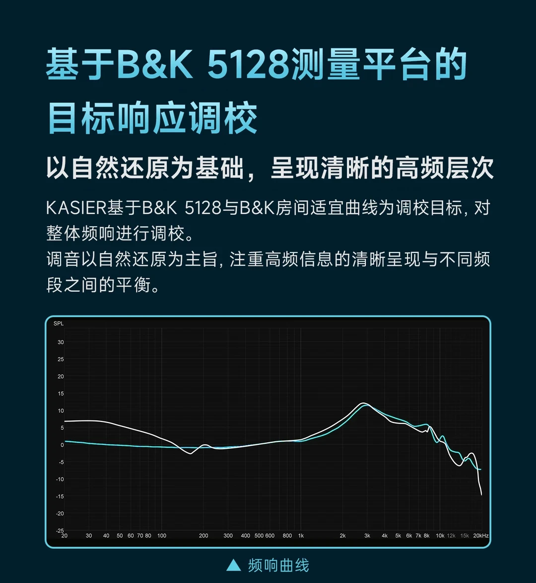 KASIER今晚8点598元开售：油兔几