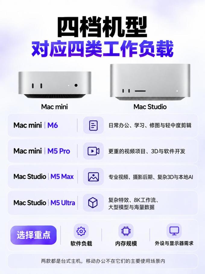 苹果台式机