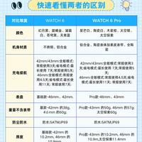 Watch6 vs Watch6 Pro别乱选✨核心差别一次性理清