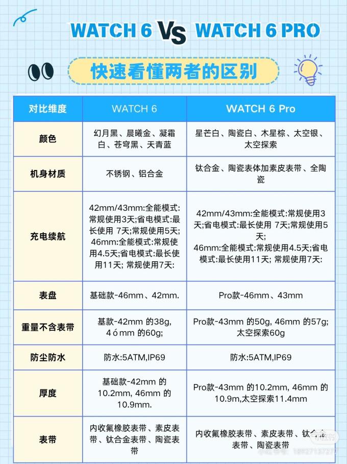 智能手表