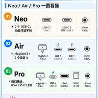 MacBook接口避坑🔥Neo/Air/Pro区别一次性讲明白