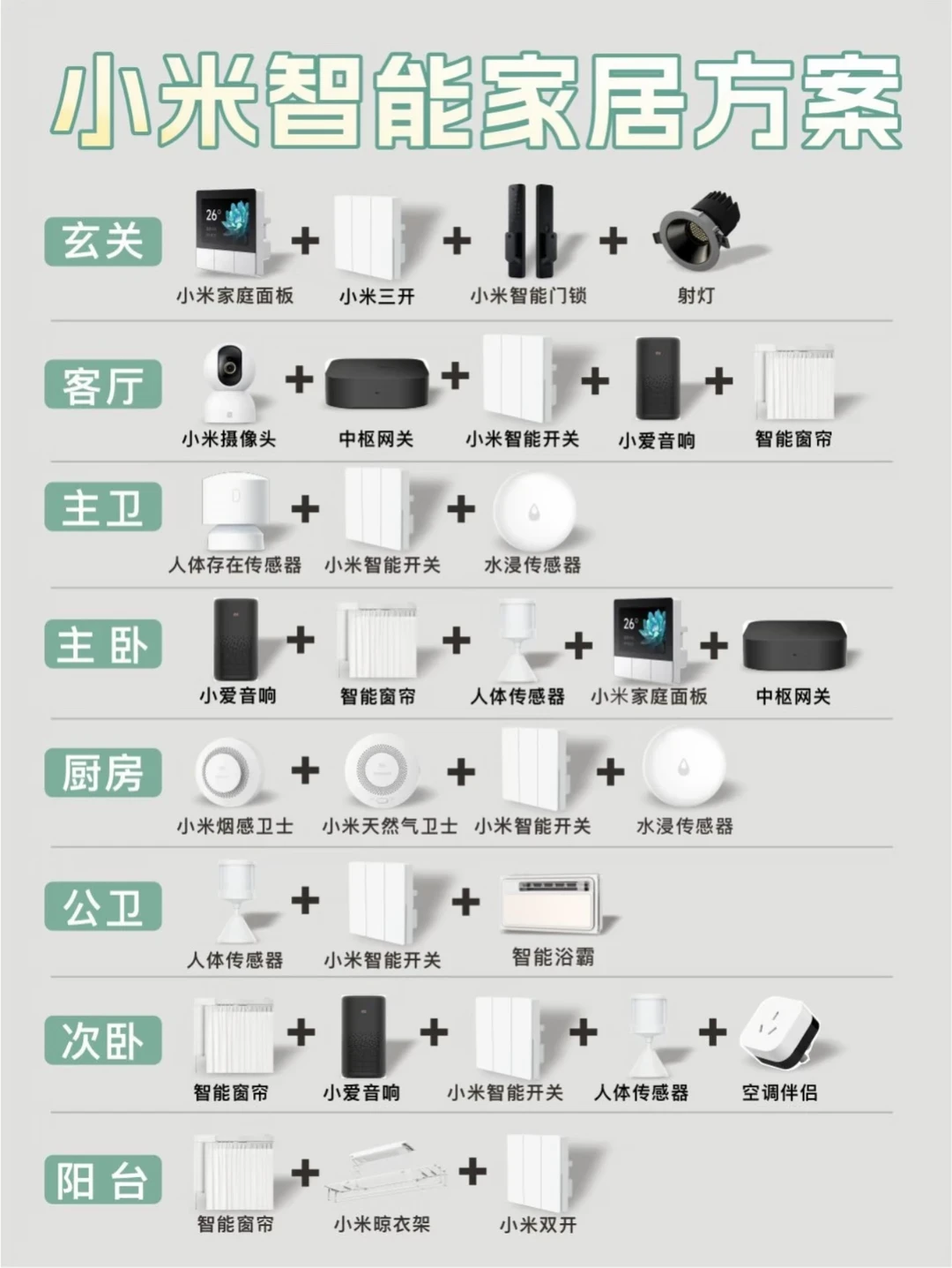 全屋智能门店老板发帖慌了:年轻人两三千自己装,米家、极客版、Home Assistant三条路线和评论区的四个坑