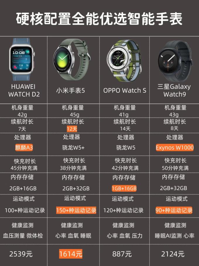 智能手表