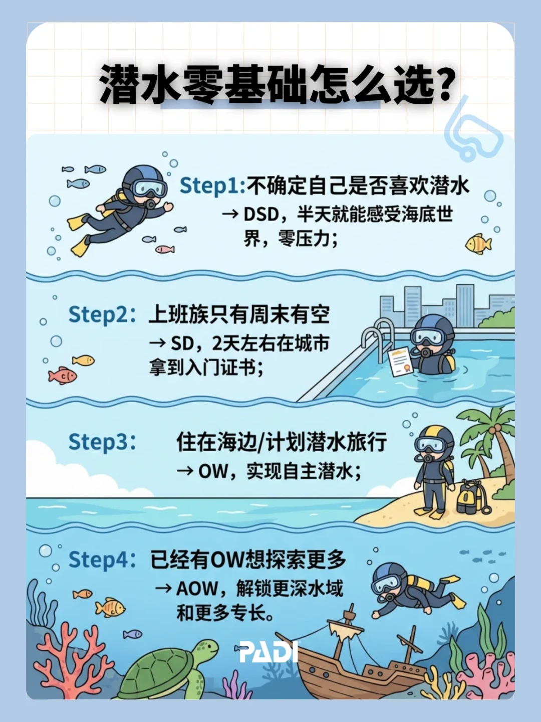 国庆想考OW潜水证?