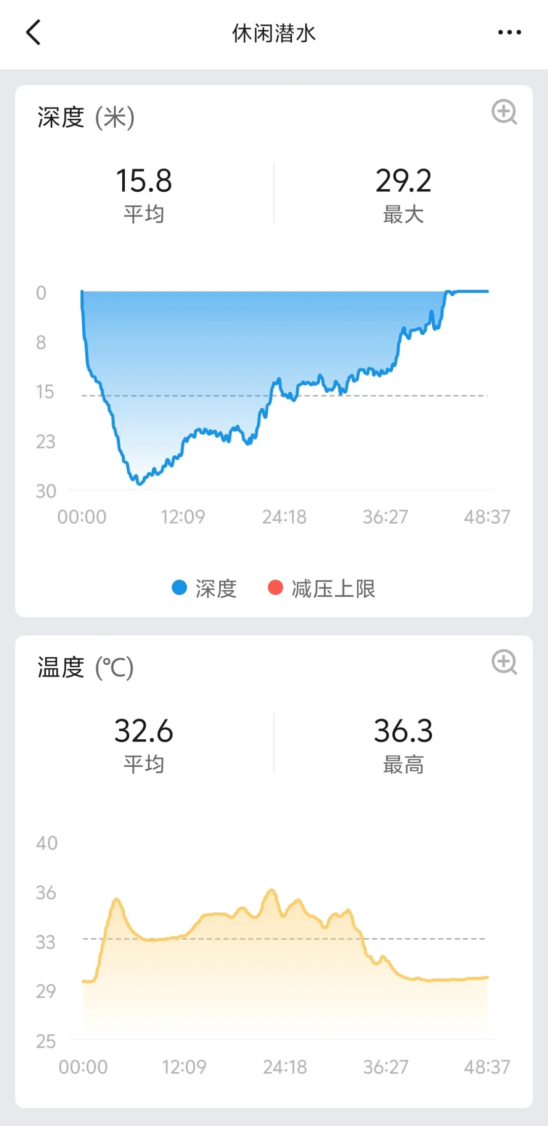 刚发售的Apple Watch Ultra 4能真潜水?翻完小米官司和华为避雷帖,2026年潜水表从千元到万元我替你理清楚了