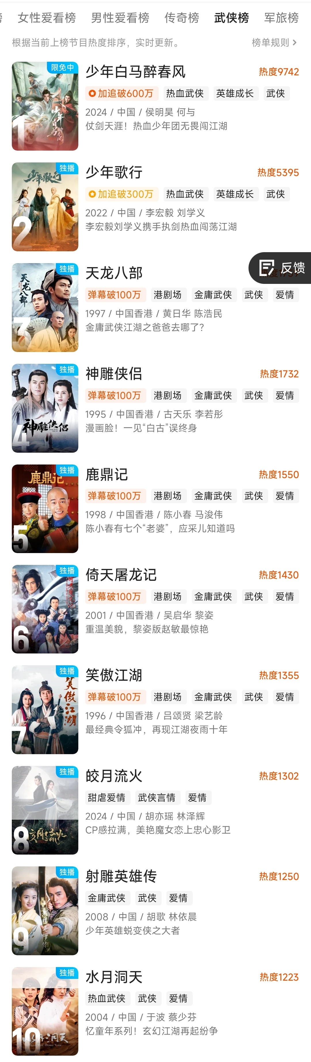 贾静雯说“我不会理这个男生”,高圆圆说“他脑子有病”:全网忙着吐槽张无忌,我把八版《倚天》对完账——金庸真认证的那版,不在两大粉丝阵营里
