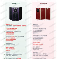华为Mate XT2的17大升级点,贵2000值不值?
