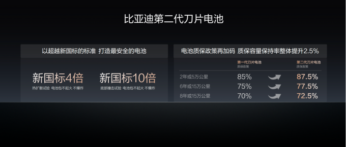 比亚迪新能源车