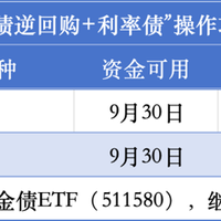 「13天票息」窗口已关：国庆计息只剩9月28日、29日两天，逆回购15:30、债基15:00截止——10万块8天约30块的账，算完再决定折不折腾