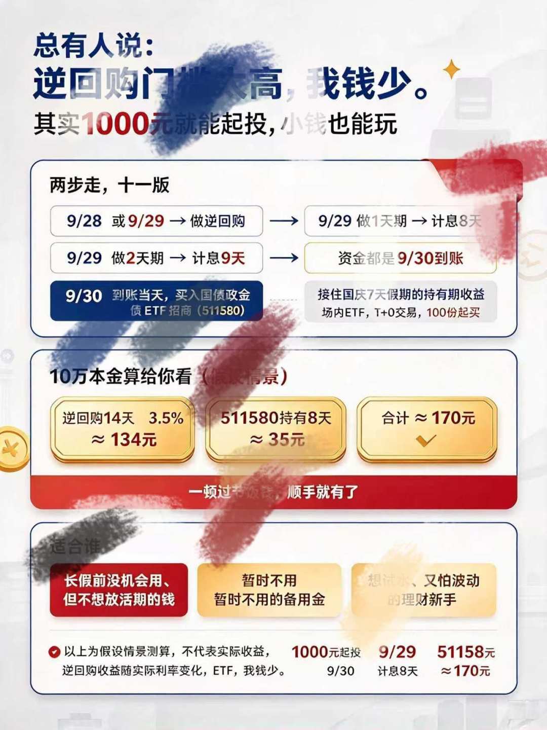 「13天票息」窗口已关:国庆计息只剩9月28日、29日两天,逆回购15:30、债基15:00截止——10万块8天约30块的账,算完再决定折不折腾