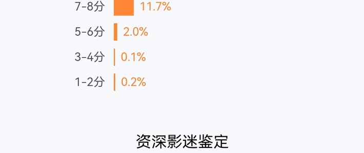 全网都在催《火遮眼》第二部：把监制、路演和票房账拼起来看，进度比想象中清楚