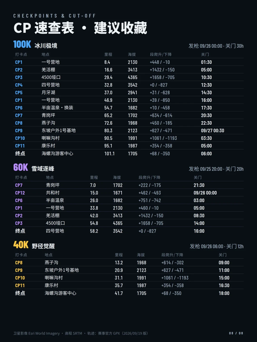 贡嘎明天鸣枪:冰爪是强制装备,冠名是凯乐石,穿奥创进山的宽脚,先过这四道门
