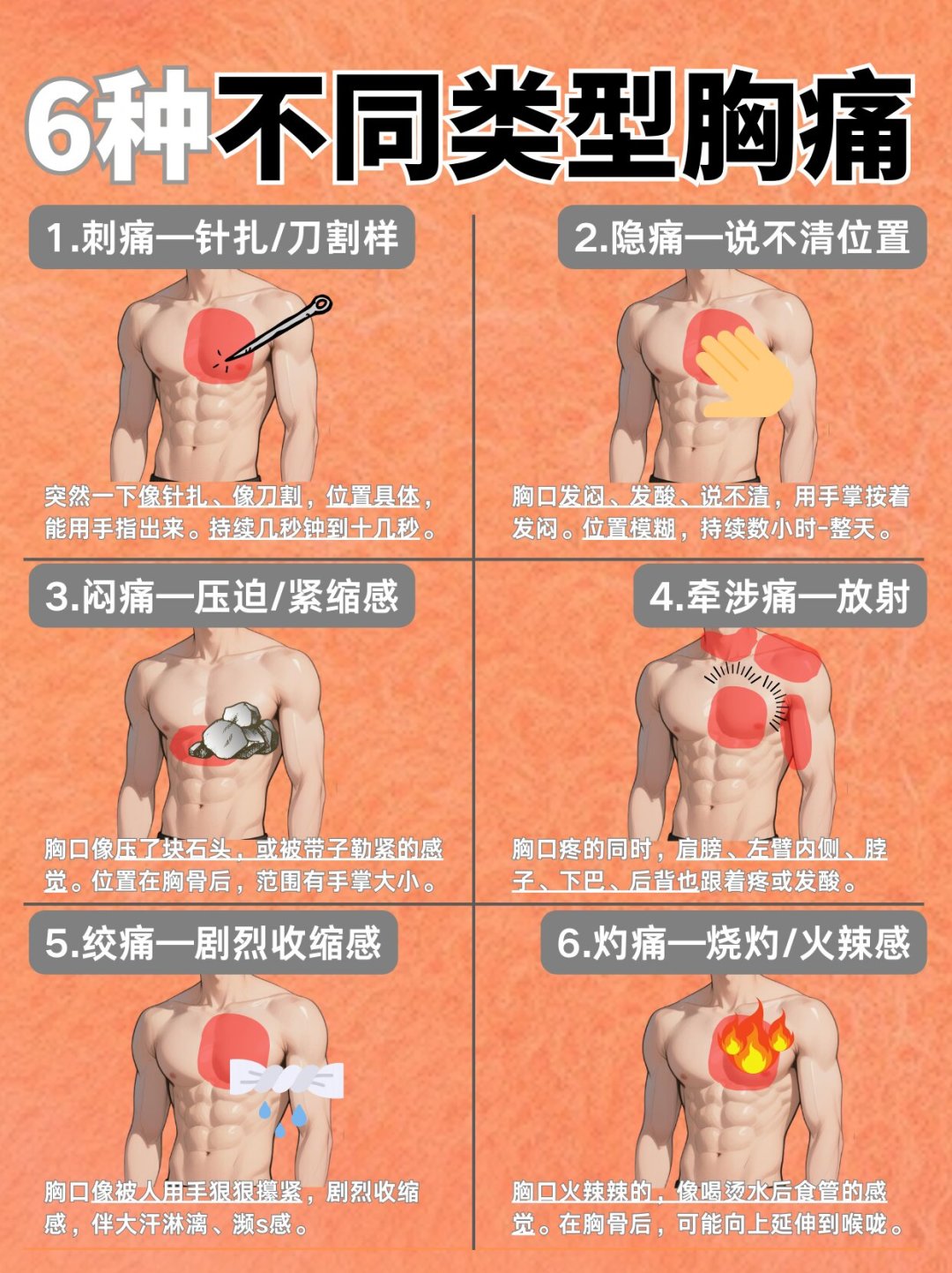 陈建州心梗发作，第一个动作是吃胃药：被热搜吓到查“胸闷”的你，这份就医判断清单收好