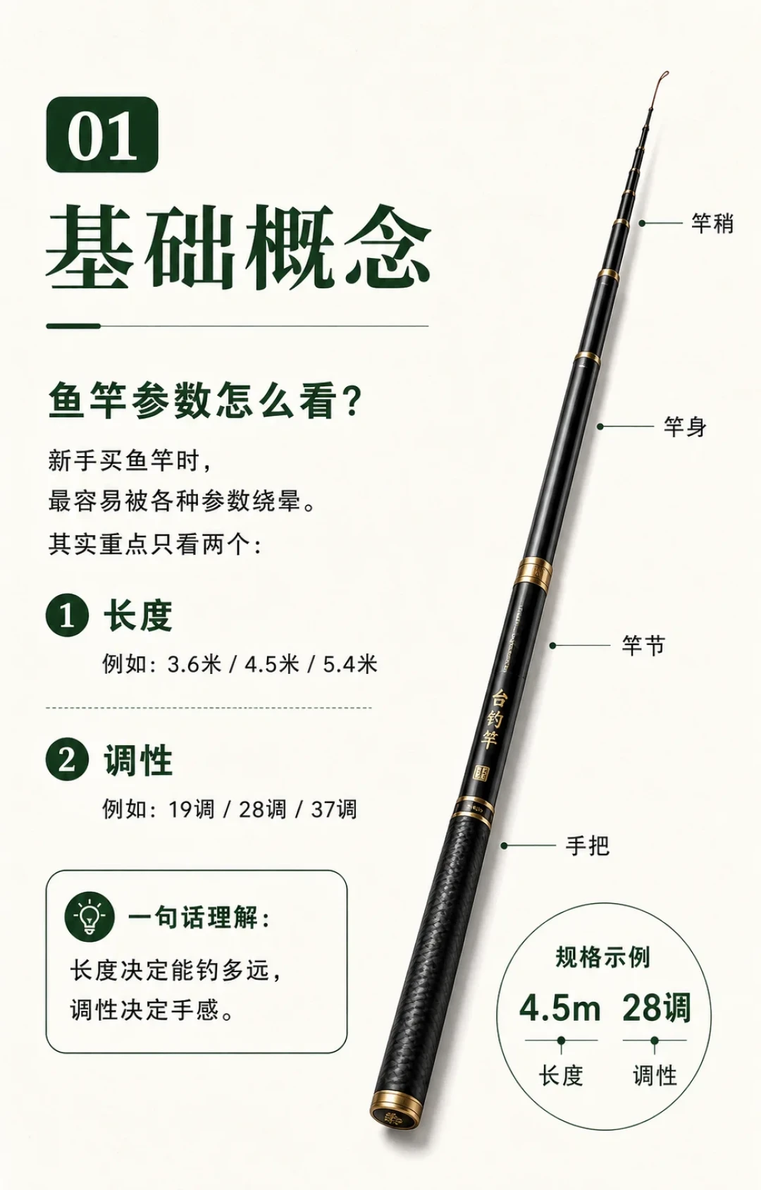 “19调、8H、60T碳布”，你能信几句？翻完40多篇参数帖和实测视频，我把鱼竿参数表的真假捋清楚了