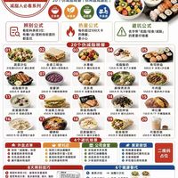 名字叫轻食≠能瘦!20个坑人晚餐一次性曝光