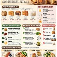 月饼热量排行榜！减脂人这样吃，不涨秤
