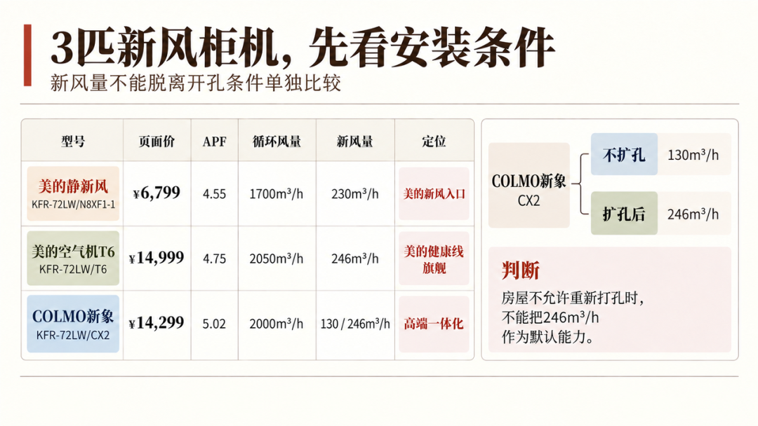 5528元的COLMO，能效不如1999元的华凌？双节国补叠满前，先搞懂美的系的钱是怎么分层的