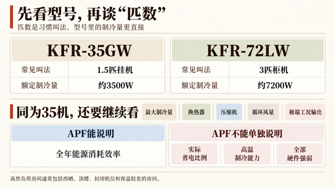 5528元的COLMO，能效不如1999元的华凌？双节国补叠满前，先搞懂美的系的钱是怎么分层的