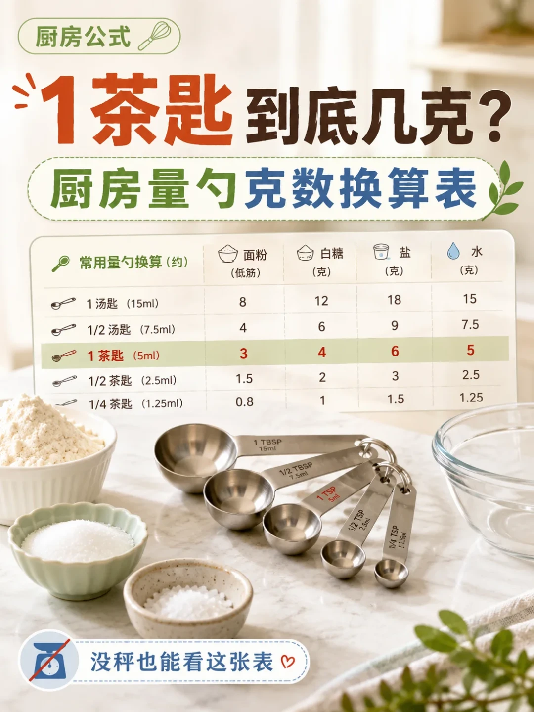 “油温五成热”其实是150℃：把坑惨新手中式菜谱暗语，全翻译成了数字