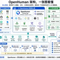 第二大脑换主人了:OpenHuman霸榜9天,AI替你养笔记之前,先想清楚交多少