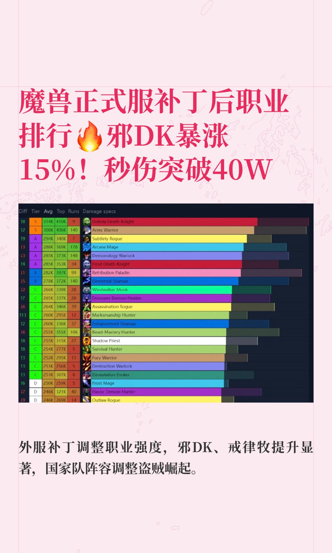 魔兽9·24调整实装:DK“一门三至尊”之后,现在转生还来得及吗?把账算清