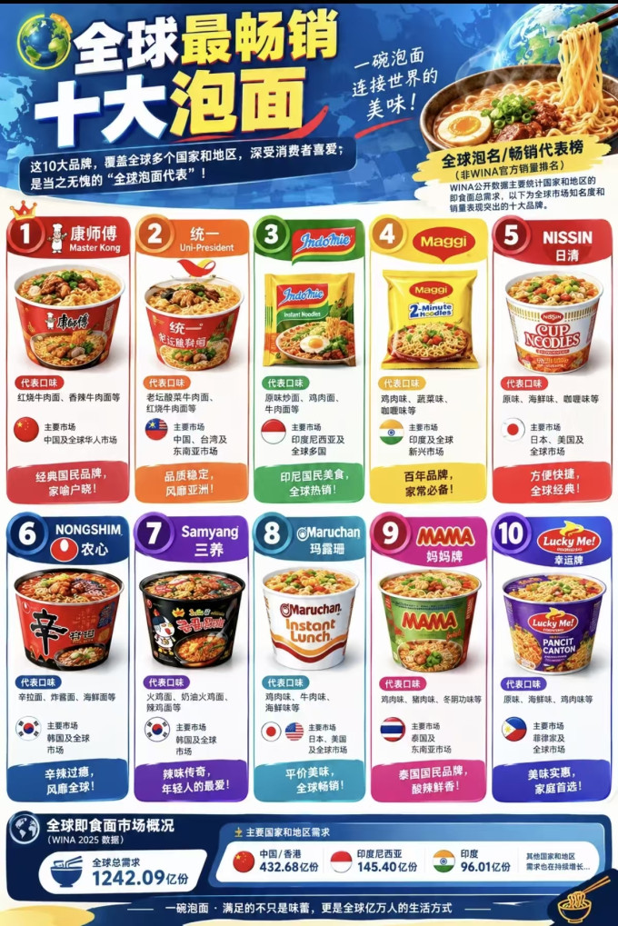 康师傅方便食品