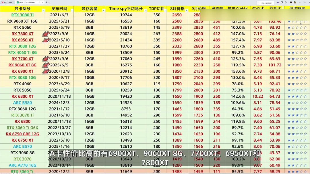 二手4070S已经4500了:对完9月小黄鱼全型号成交均价表、9·24明盘回收价和那张