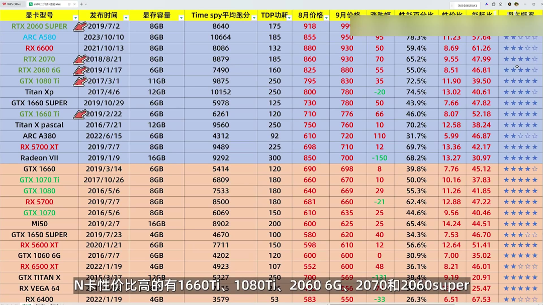 二手4070S已经4500了:对完9月小黄鱼全型号成交均价表、9·24明盘回收价和那张