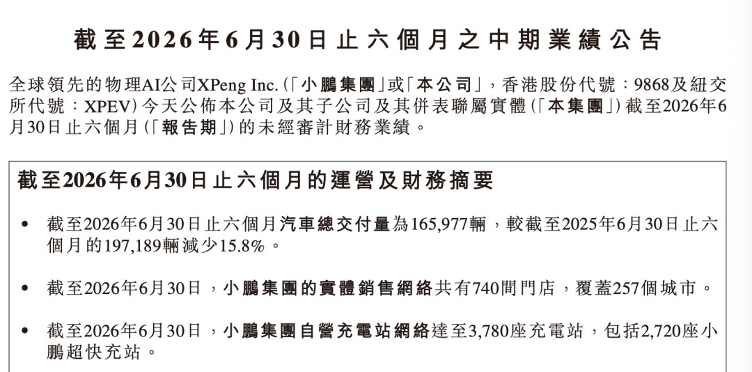 国庆开小鹏跑长途:2720座超充站的账,和“服务区8个桩只有2个能用”的现实——出发前把这四笔账拆明白