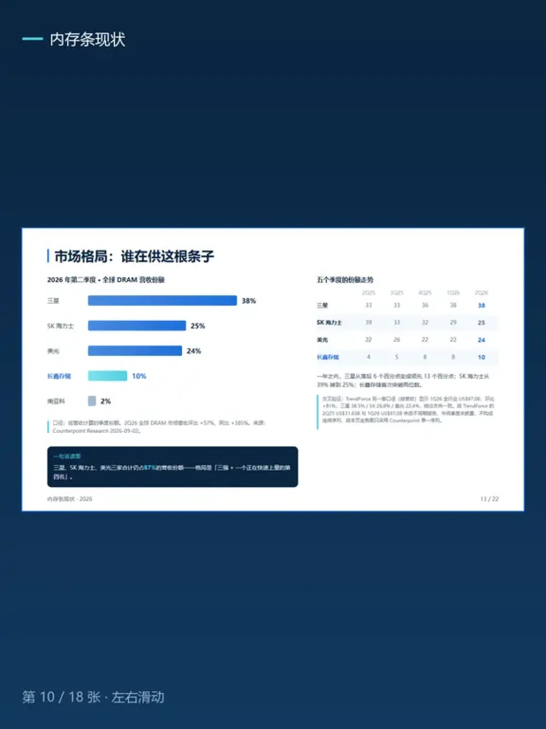 内存