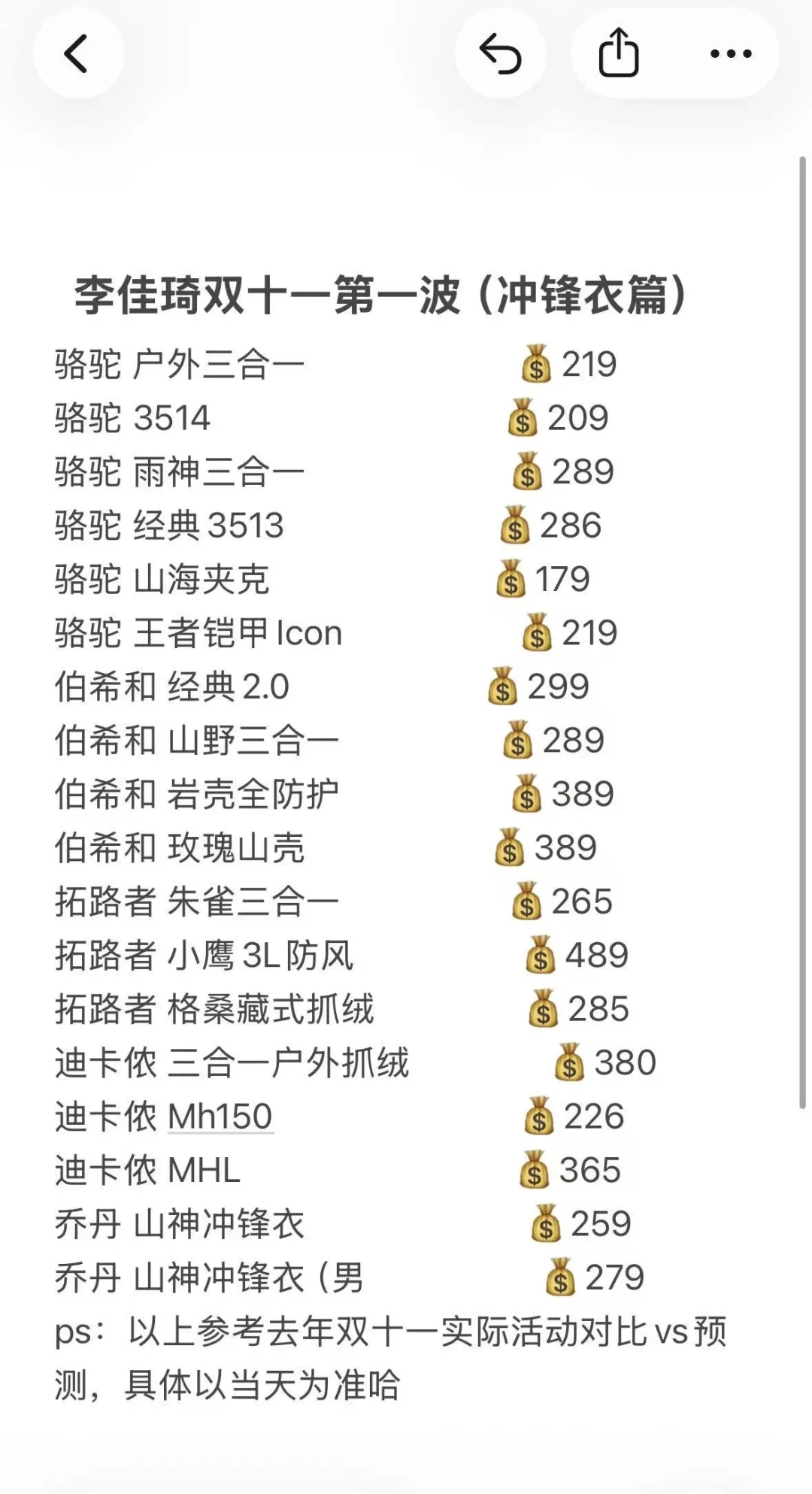评论区最高赞的“不用等双11”,是礼金日说出来的:拆完四篇冲锋衣询价帖的真实评论,等不等的答案是三个窗口