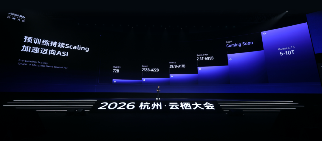 大佬们拼十万亿参数:建筑面积是给有钱人看的,得房率才是你的