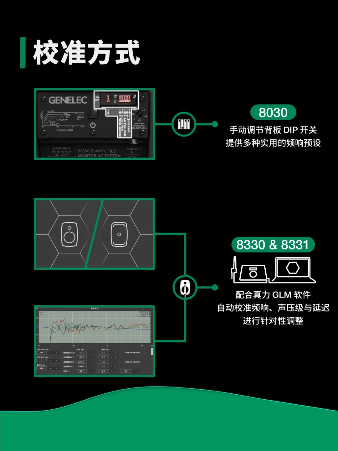 官方刚出了三款5寸的对比,但真账没人给你算:8030、8330、8331到底怎么买